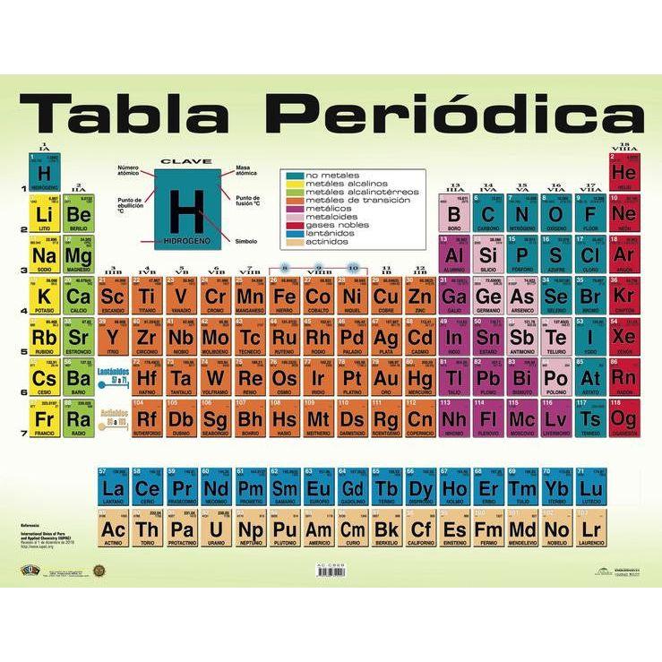 CARTEL TABLA PERIODICA