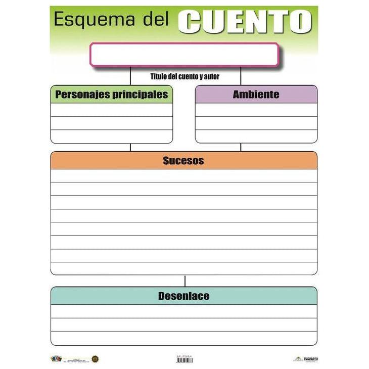 ESQUEMA DEL CUENTO CARTEL 17X22