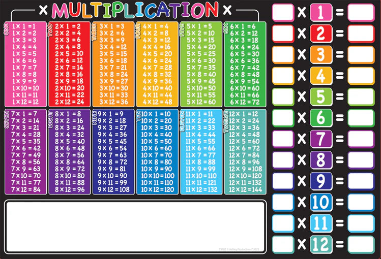 Ashley Productions Multiplication Smart Poly Learning Mat Single Sided 13"x19" (ASH 93702)