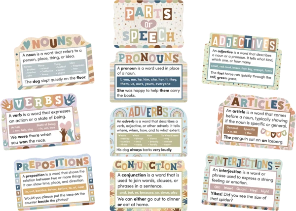 Teacher Created Resources Everyone is Welcome Parts of Speech Bulletin Board (TCR 7098)