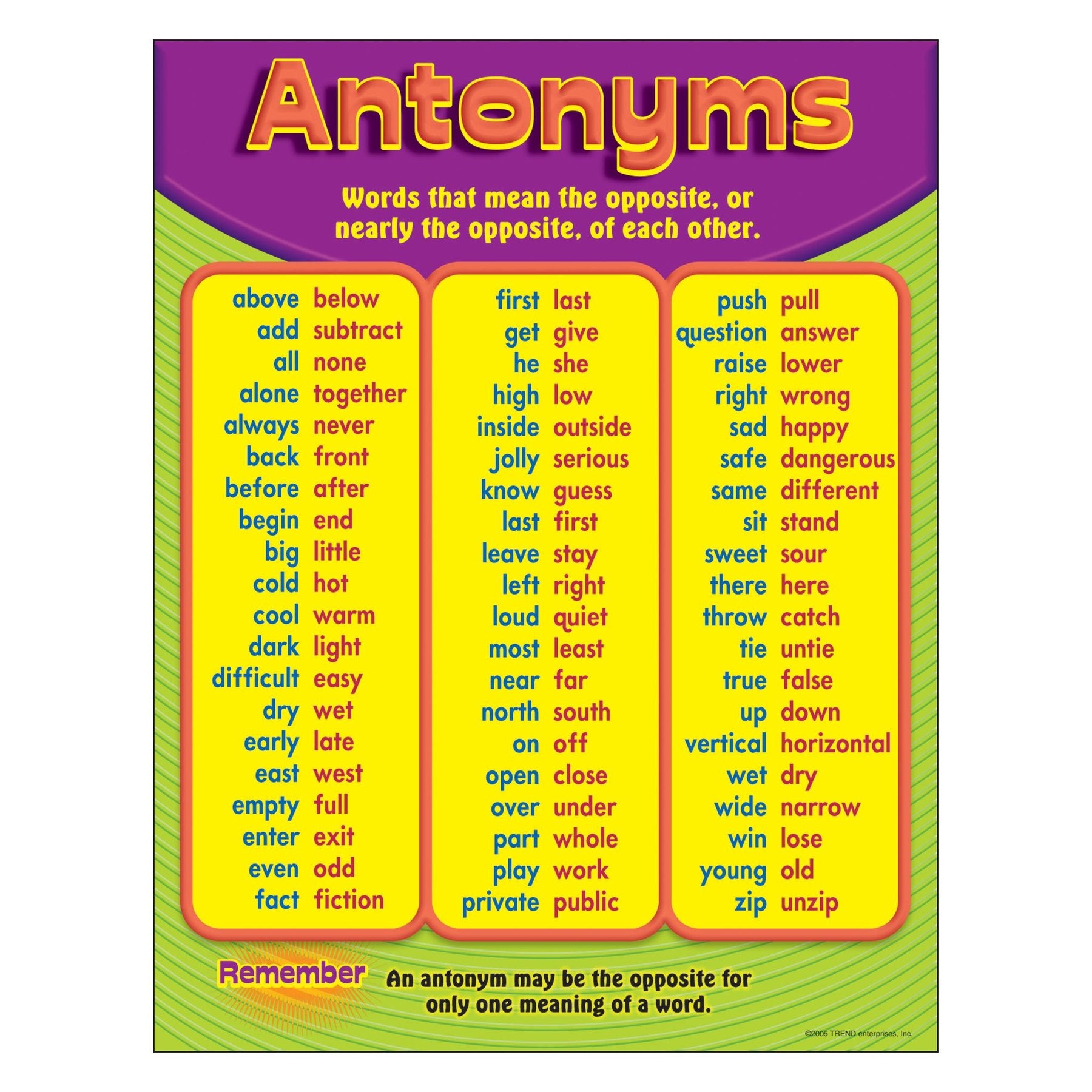 Trend Antonym Learning Chart, 17 x 22 (T38162)
