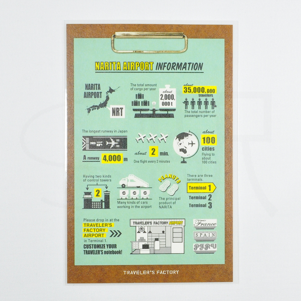 Traveler's Notebook Postcard - NRT Information